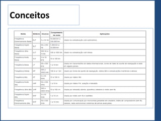 Conceitos
 