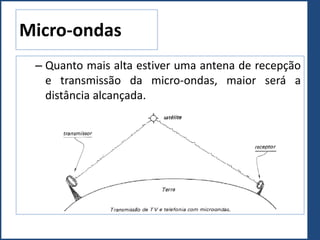 Micro-ondas
– Quanto mais alta estiver uma antena de recepção
e transmissão da micro-ondas, maior será a
distância alcançada.
 