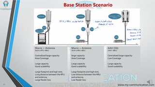 Wireless[1]1 in Arabic sheet111 (1).pdf