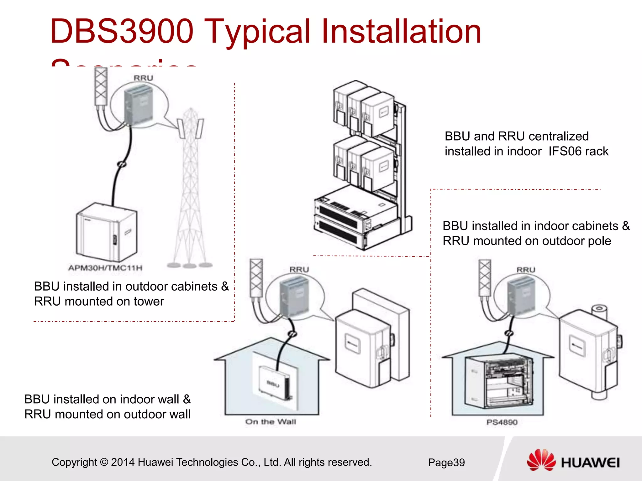 Wireless_3900_Series_Base_Station_Hardware_Installation.ppt