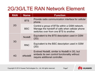 Wireless_3900_Series_Base_Station_Hardware_Installation.ppt