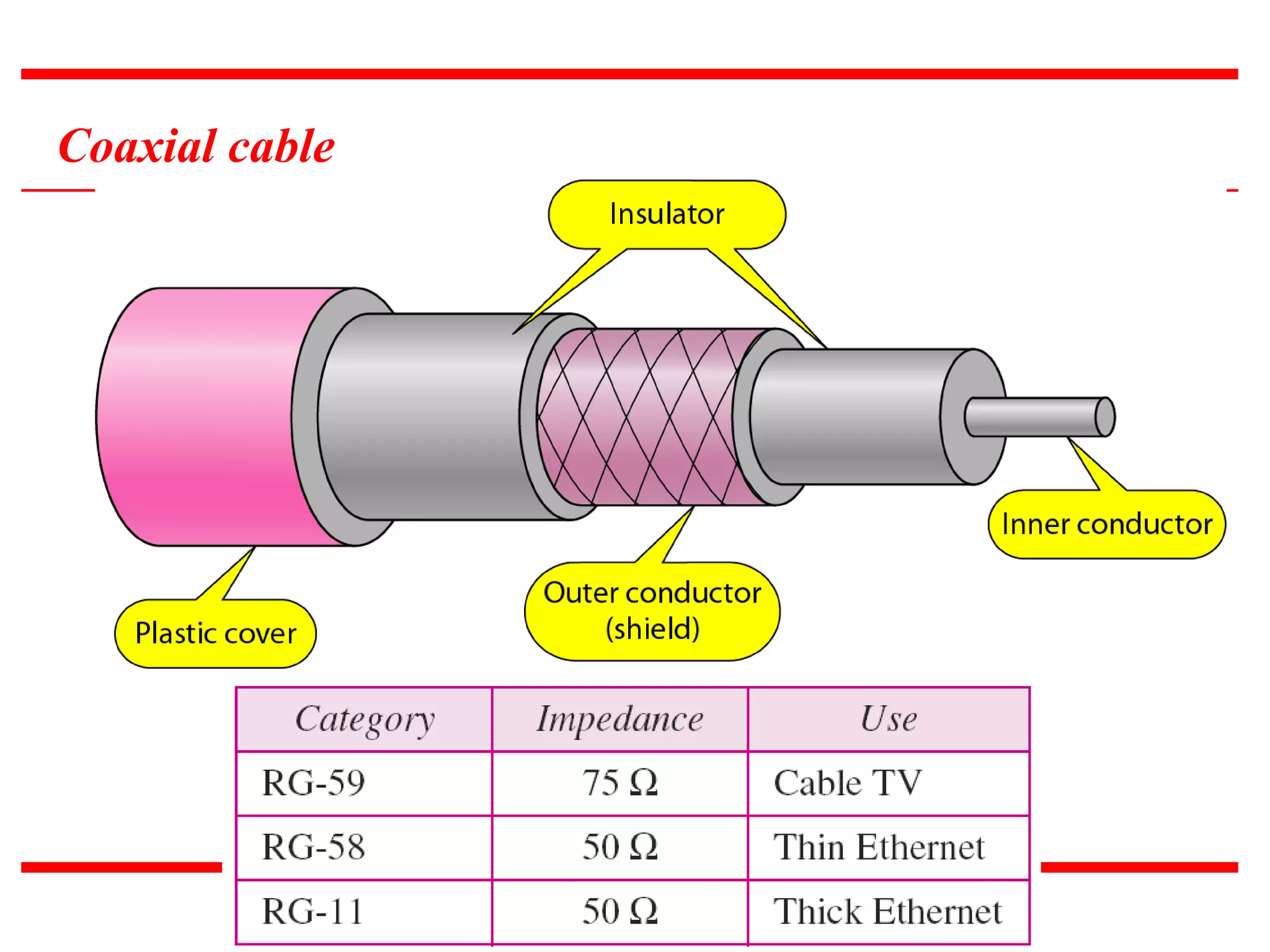 Coaxial cable
 