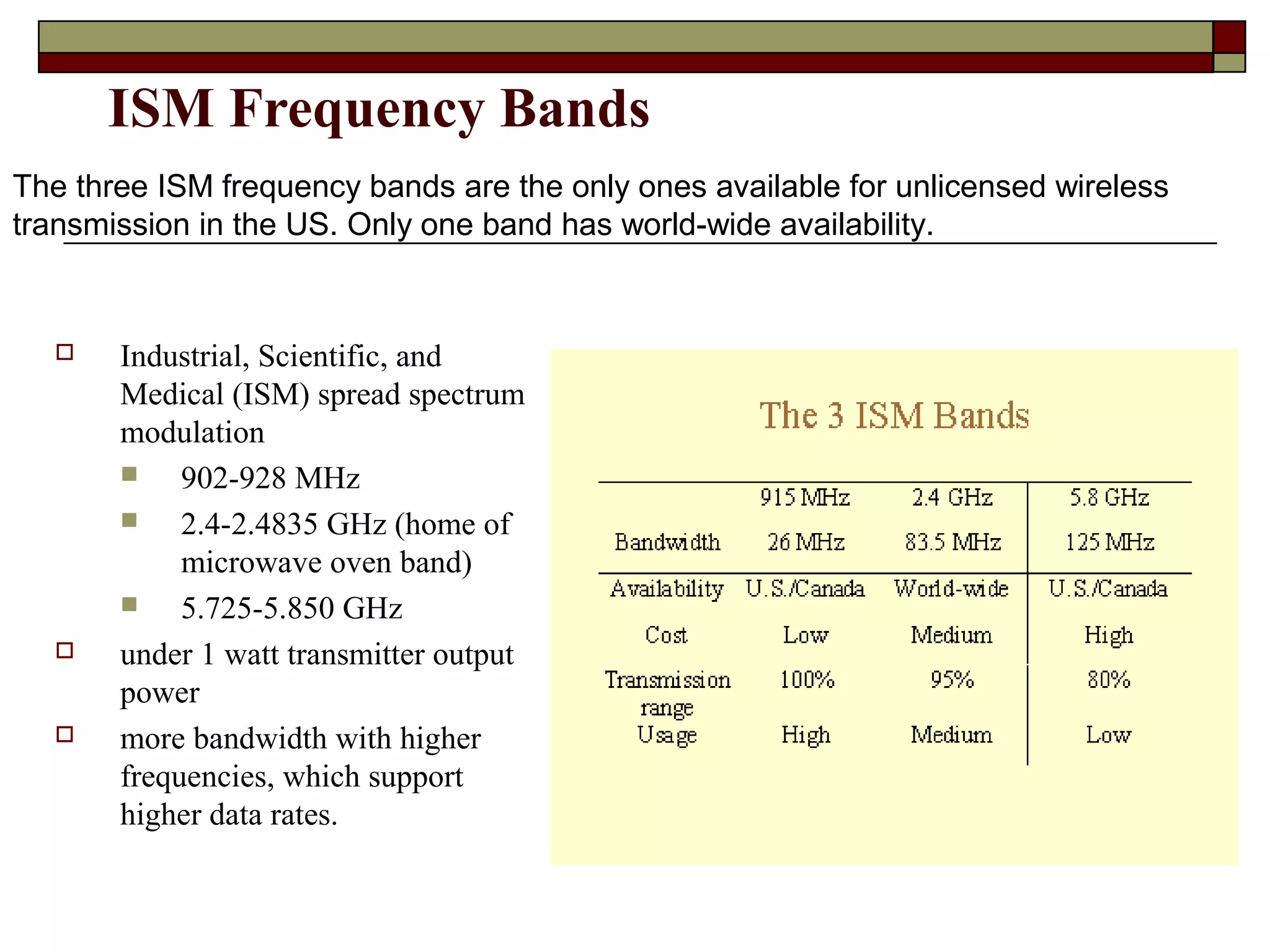 ISM Frequency Bands
The three ISM frequency bands are the only ones available for unlicensed wireless
transmission in the US. Only one band has world-wide availability.


      Industrial, Scientific, and
       Medical (ISM) spread spectrum
       modulation
           902-928 MHz
           2.4-2.4835 GHz (home of
            microwave oven band)
           5.725-5.850 GHz
      under 1 watt transmitter output
       power
      more bandwidth with higher
       frequencies, which support
       higher data rates.
 