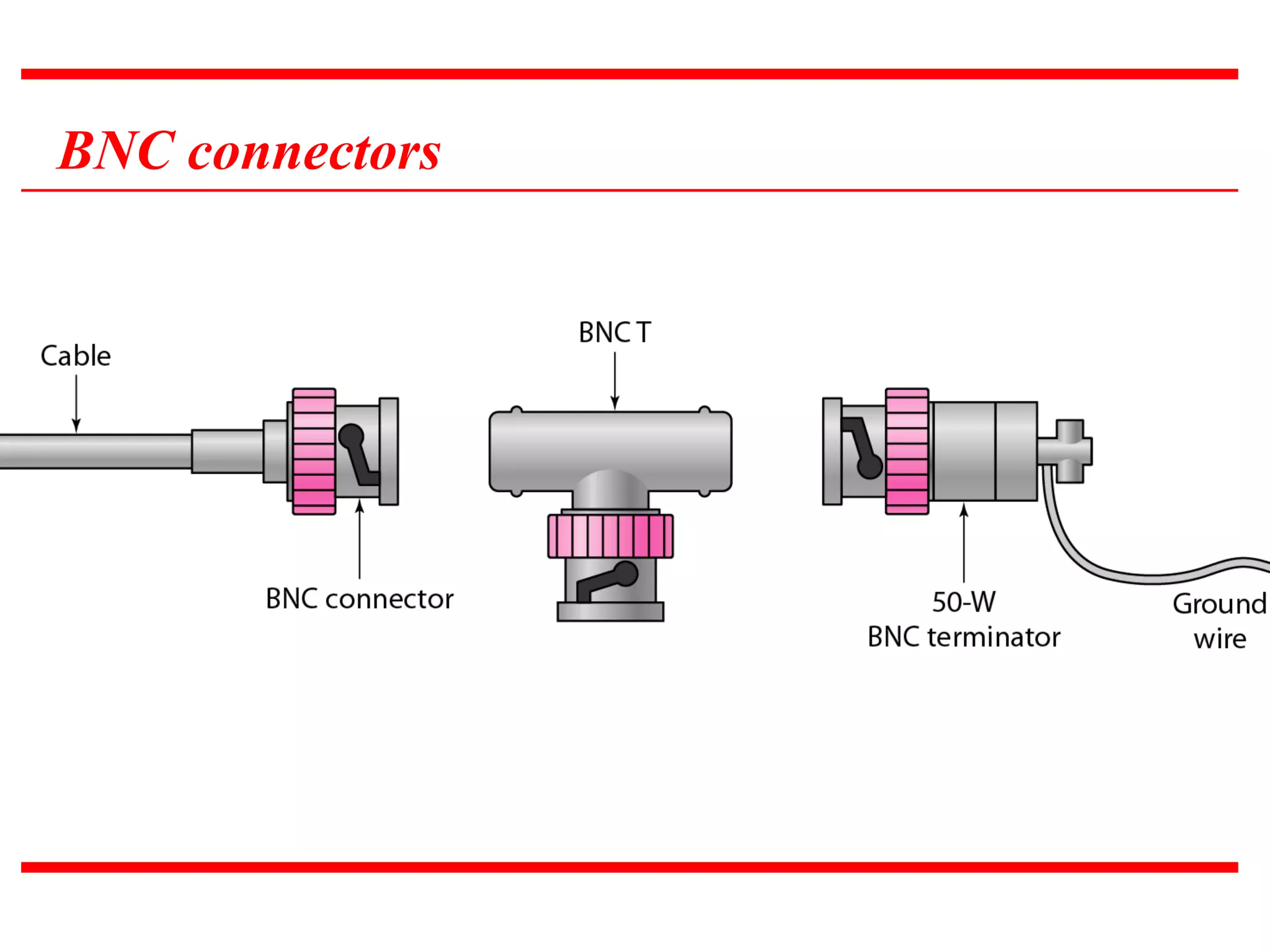 BNC connectors
 