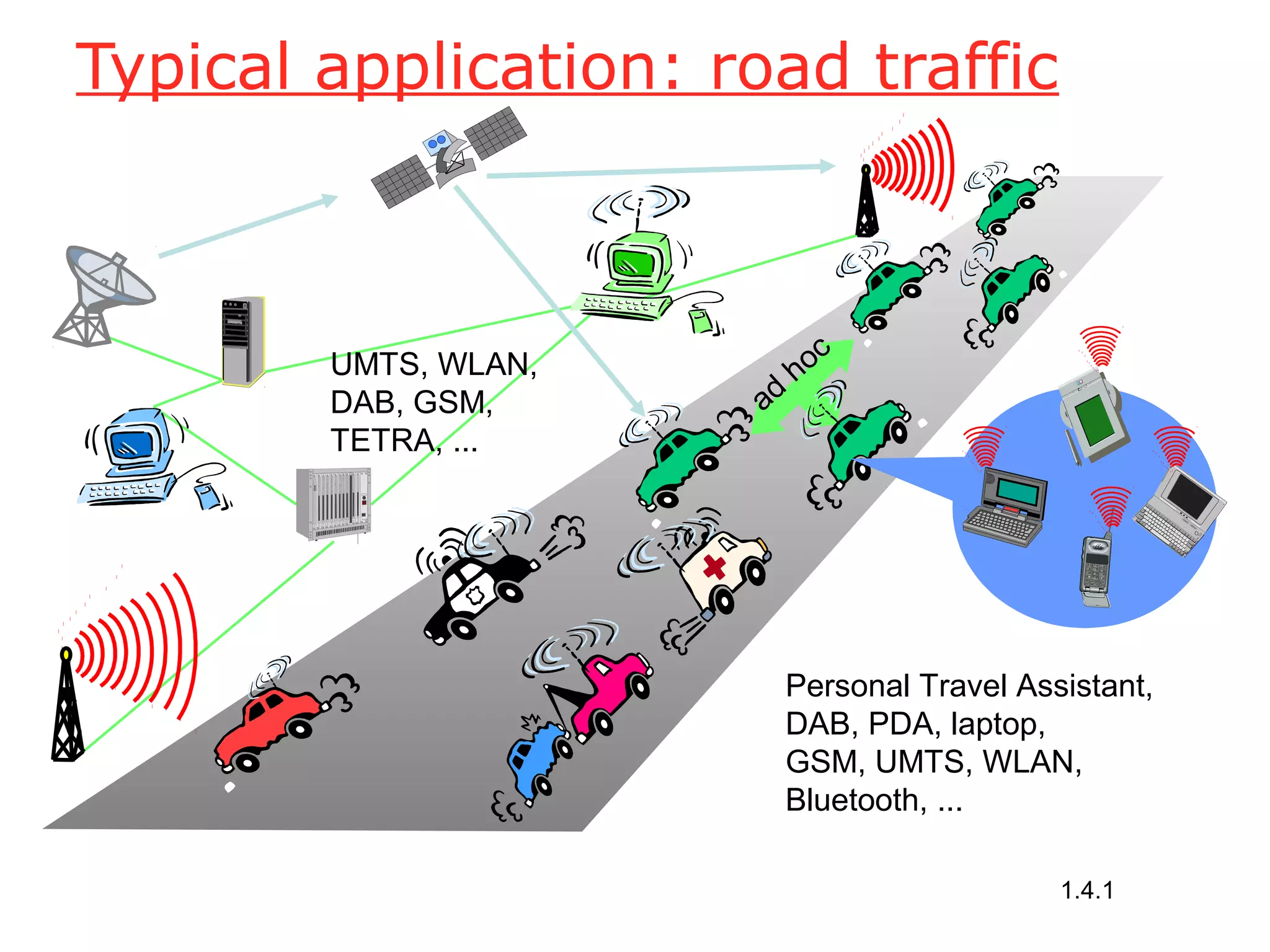 Typical application: road traffic



        UMTS, WLAN,         h oc
        DAB, GSM,      ad
        TETRA, ...




                        Personal Travel Assistant,
                        DAB, PDA, laptop,
                        GSM, UMTS, WLAN,
                        Bluetooth, ...

                                           1.4.1
 