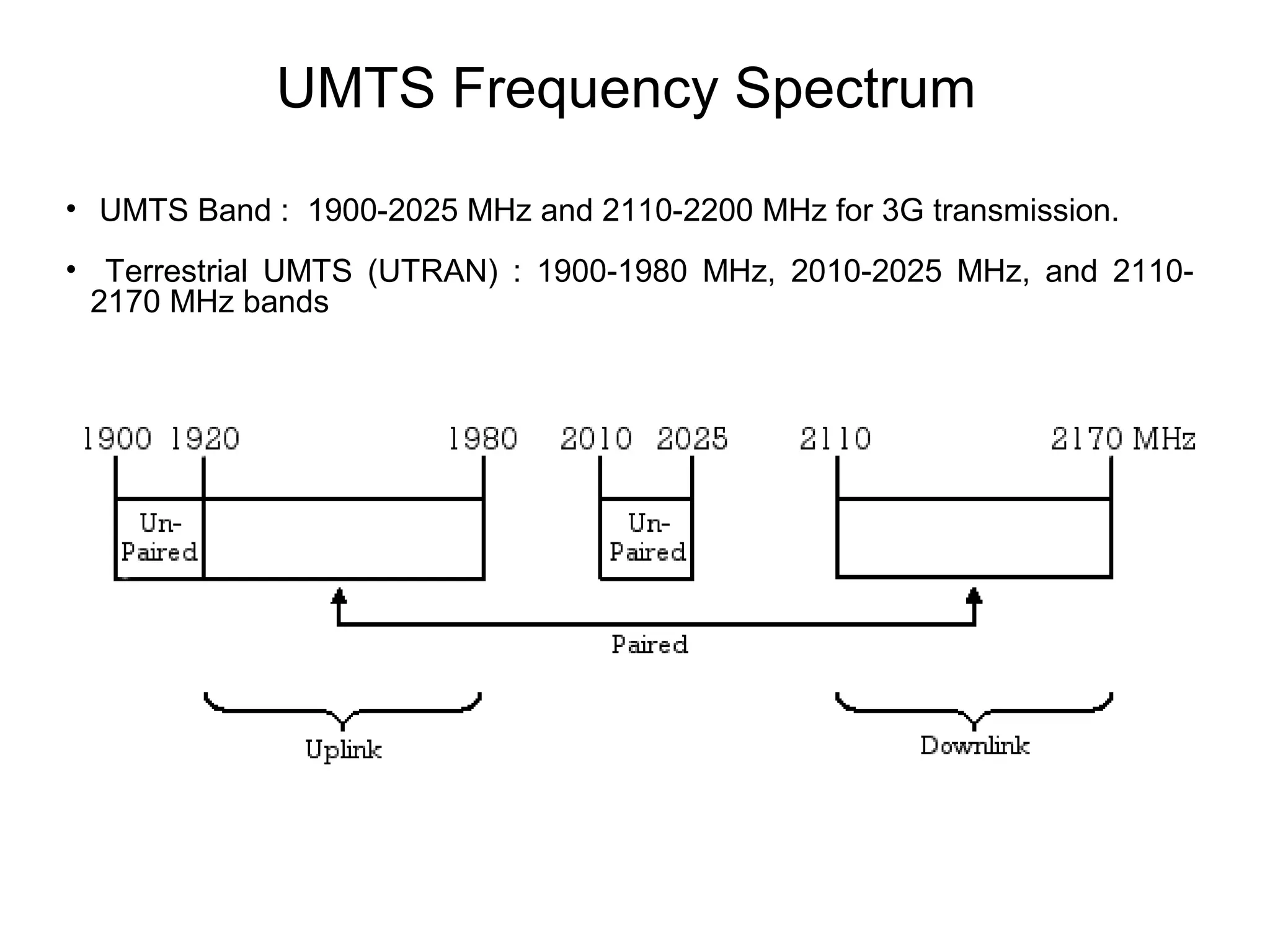 UMTS Frequency Spectrum
• UMTS Band : 1900-2025 MHz and 2110-2200 MHz for 3G transmission.
• Terrestrial UMTS (UTRAN) : 1900-1980 MHz, 2010-2025 MHz, and 2110-
 2170 MHz bands
 