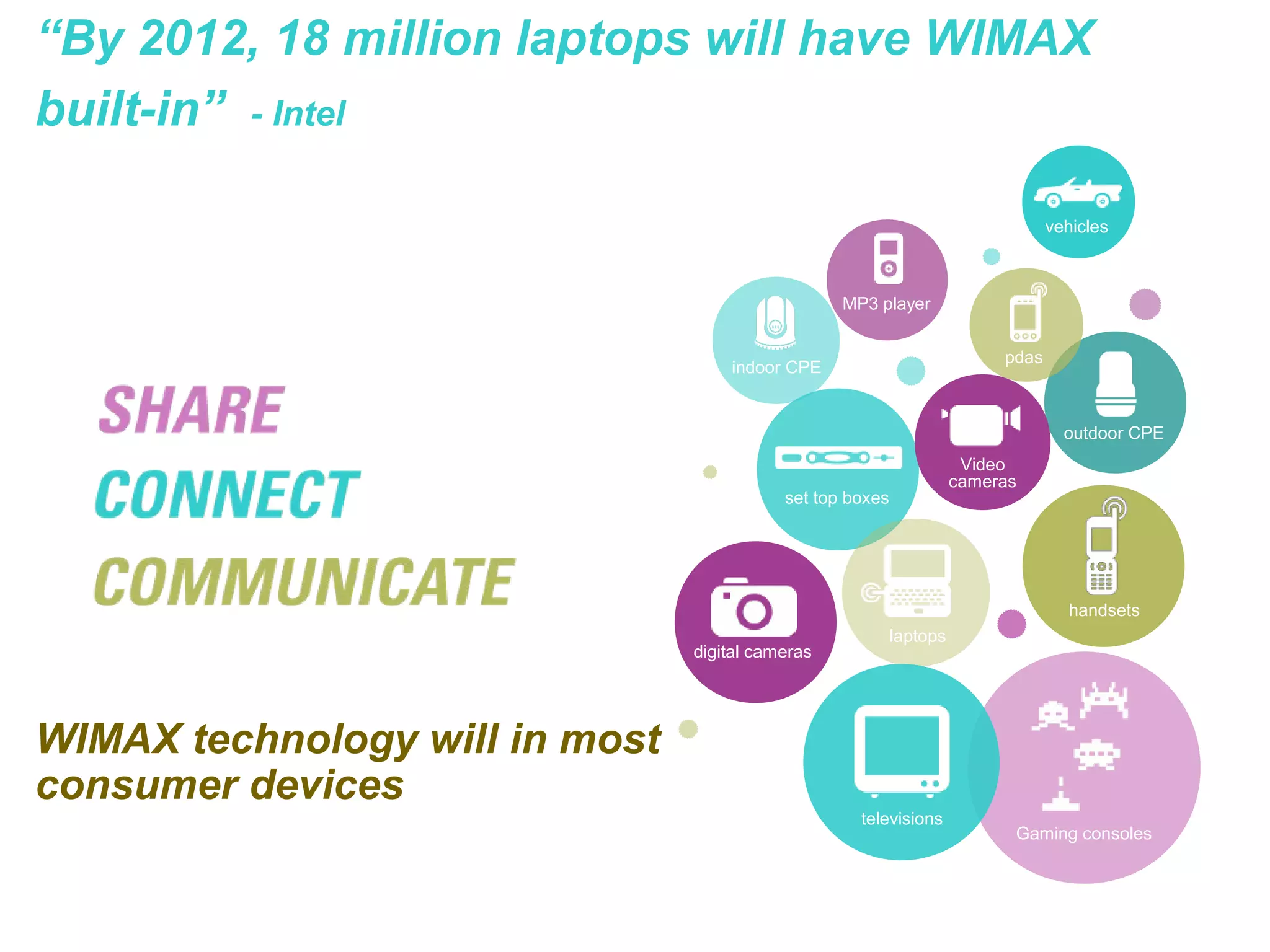“By 2012, 18 million laptops will have WIMAX
built-in” - Intel

                                                                                 vehicles



                                                  MP3 player
  CHANGING THE WAY WE:
                                                                          pdas
                                    indoor CPE


                                                                                   outdoor CPE
                                                                      Video
                                                                     cameras
                                           set top boxes




                                                                                   handsets
                                                           laptops
                                digital cameras




WIMAX technology will in most
consumer devices
                                                    televisions
                                                                           Gaming consoles
 