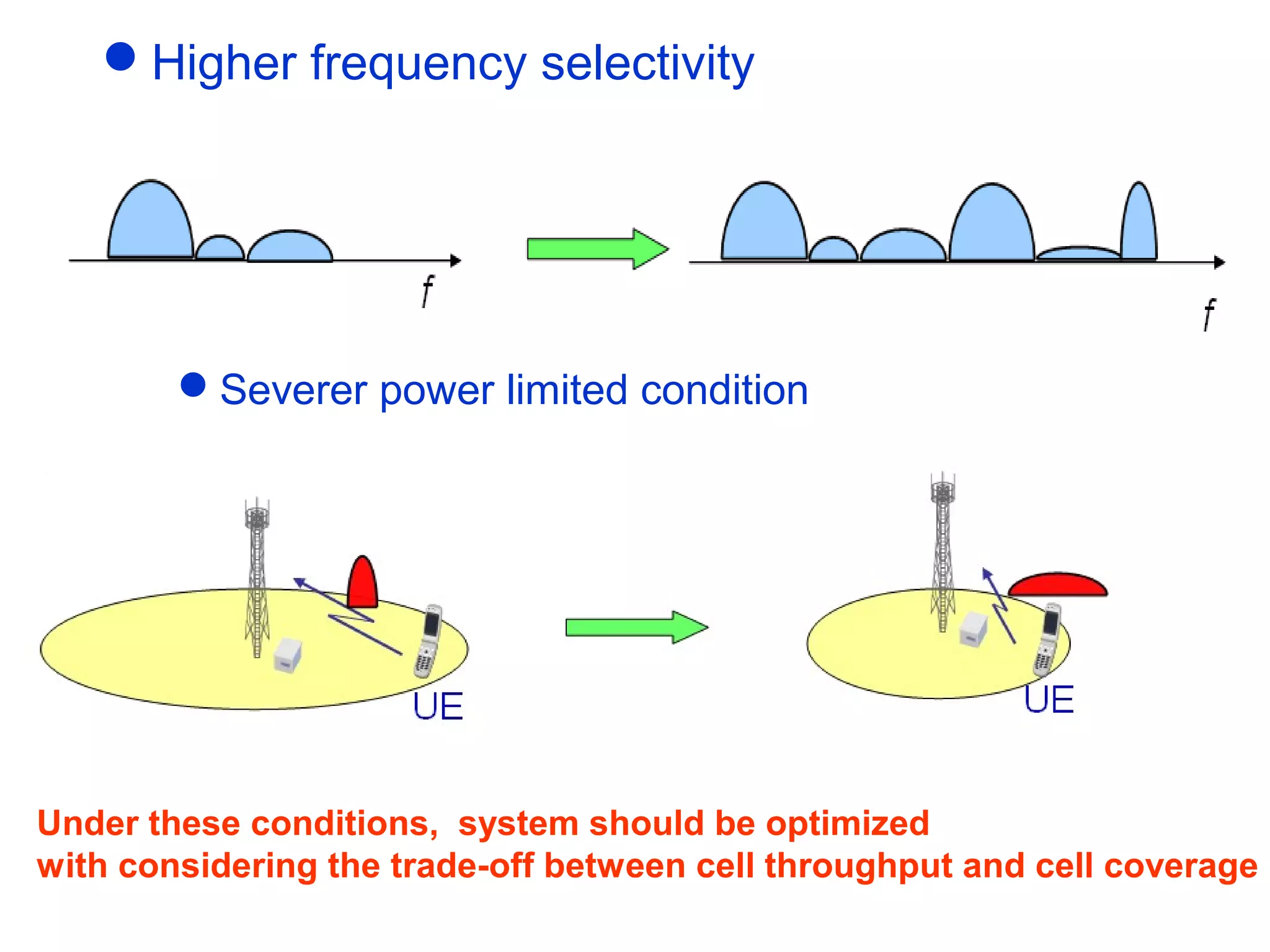 Higher frequency selectivity




        Severer power limited condition




Under these conditions, system should be optimized
with considering the trade-off between cell throughput and cell coverage
 