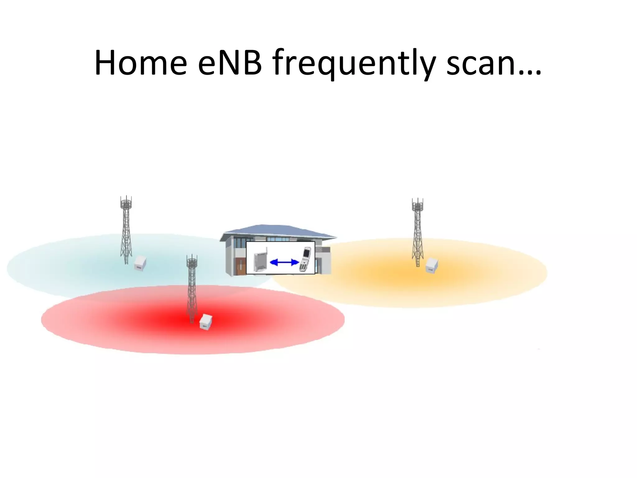 Home eNB frequently scan…
 