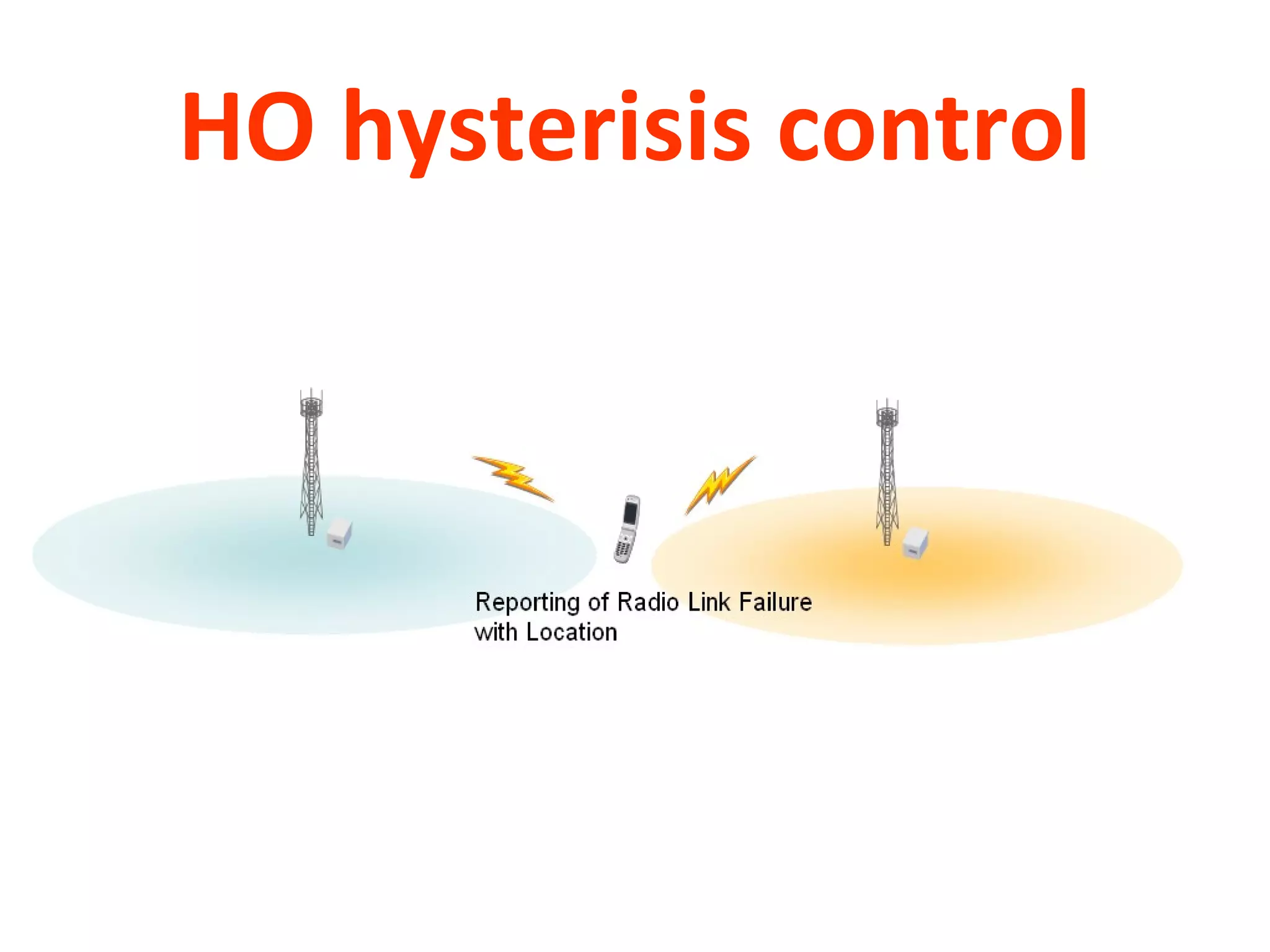 HO hysterisis control
 