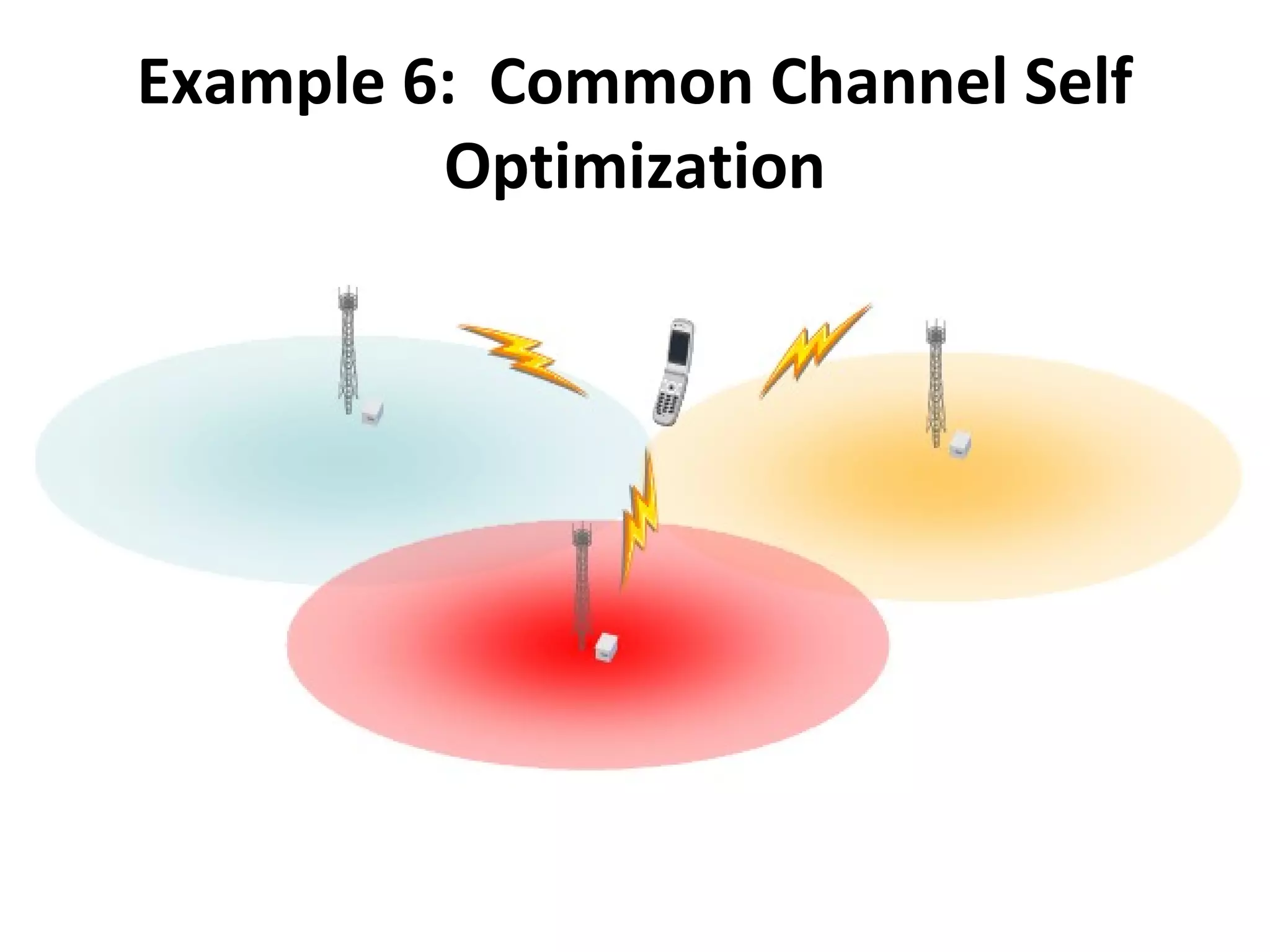 Example 6: Common Channel Self
         Optimization
 
