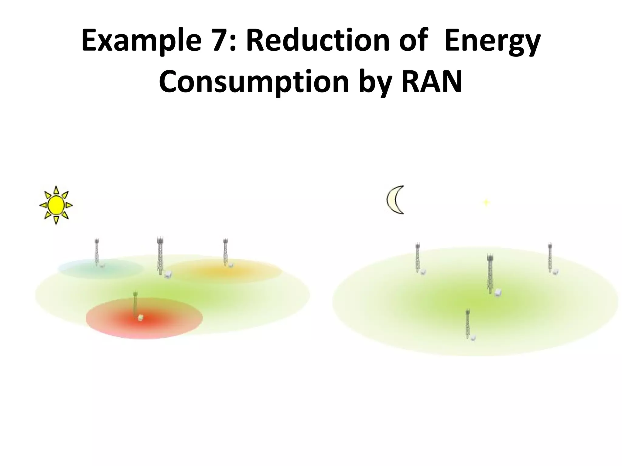Example 7: Reduction of Energy
    Consumption by RAN
 