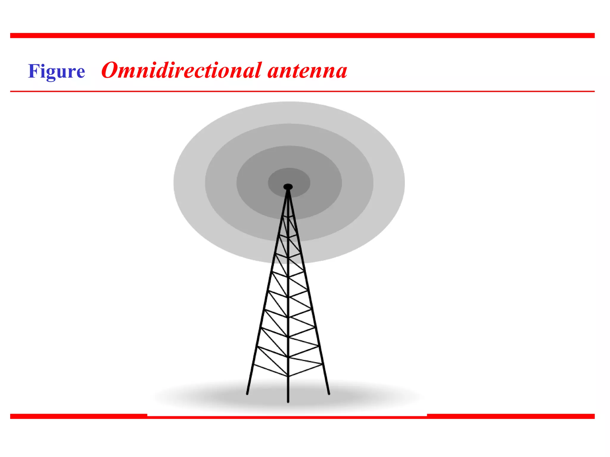 Figure Omnidirectional antenna
 