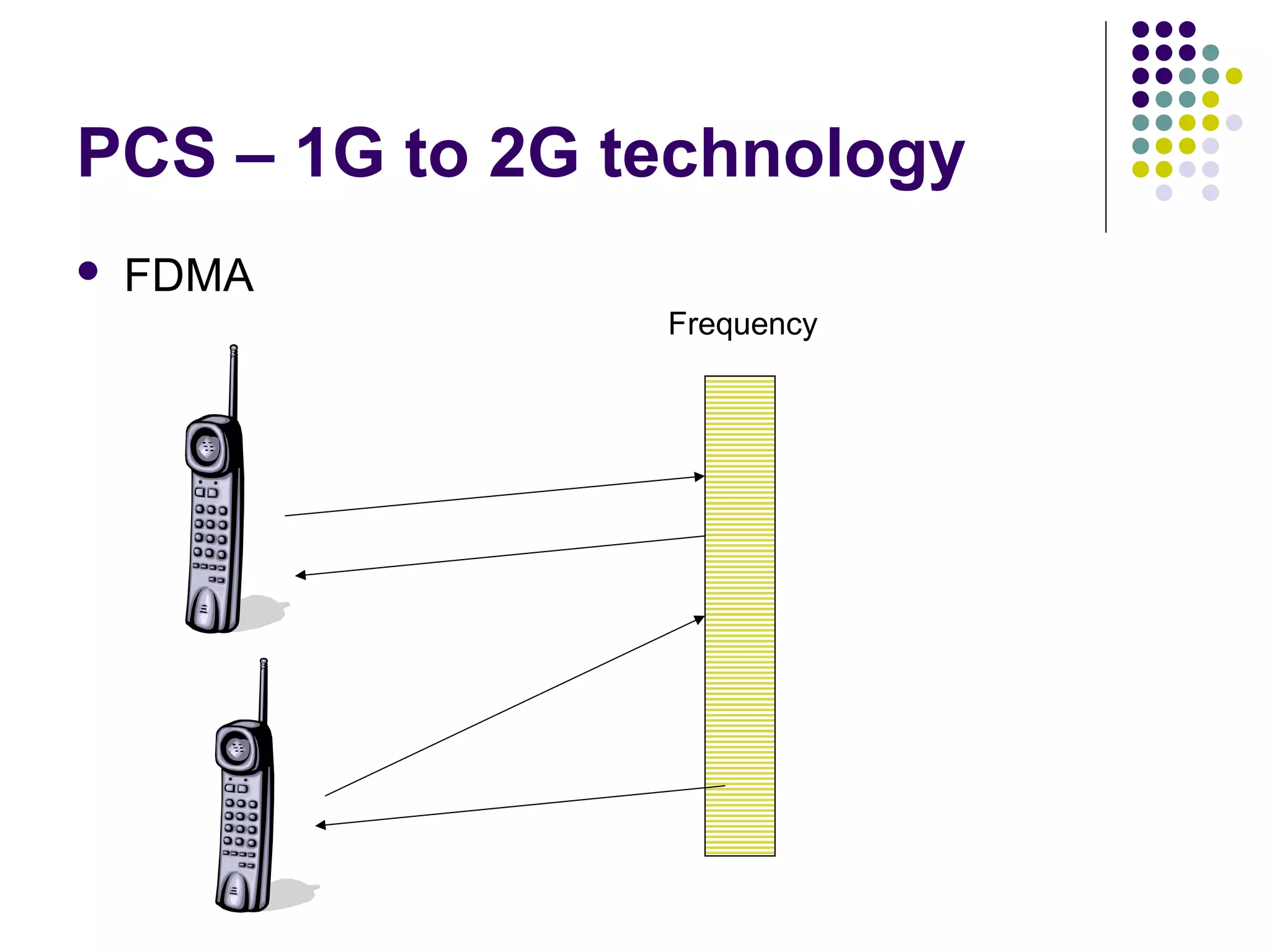 PCS – 1G to 2G technology
   FDMA
                Frequency
 