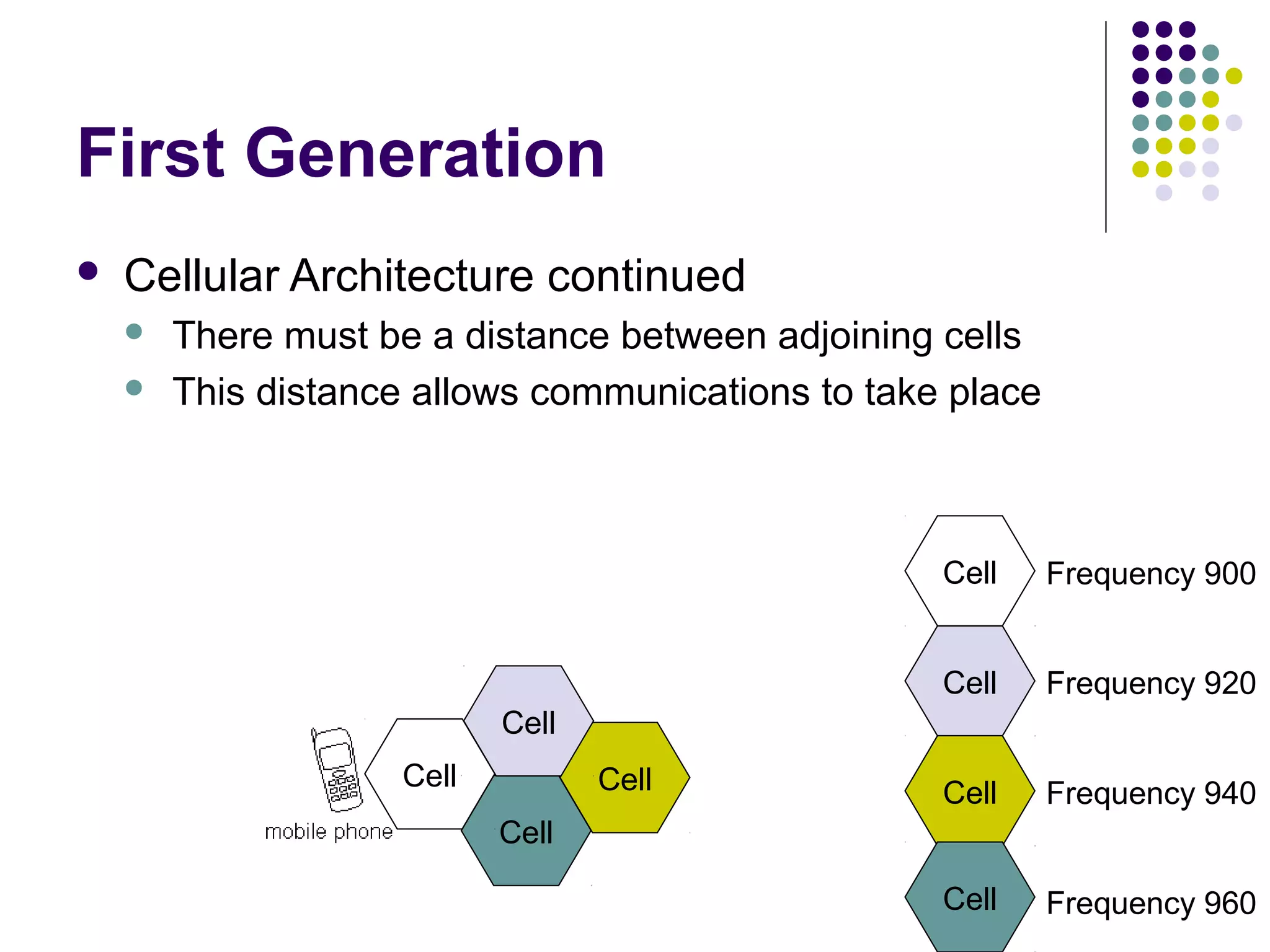 First Generation
   Cellular Architecture continued
       There must be a distance between adjoining cells
       This distance allows communications to take place



                                                   Cell     Frequency 900


                                                   Cell     Frequency 920
                           Cell
                    Cell          Cell             Cell     Frequency 940
                           Cell

                                                   Cell     Frequency 960
 