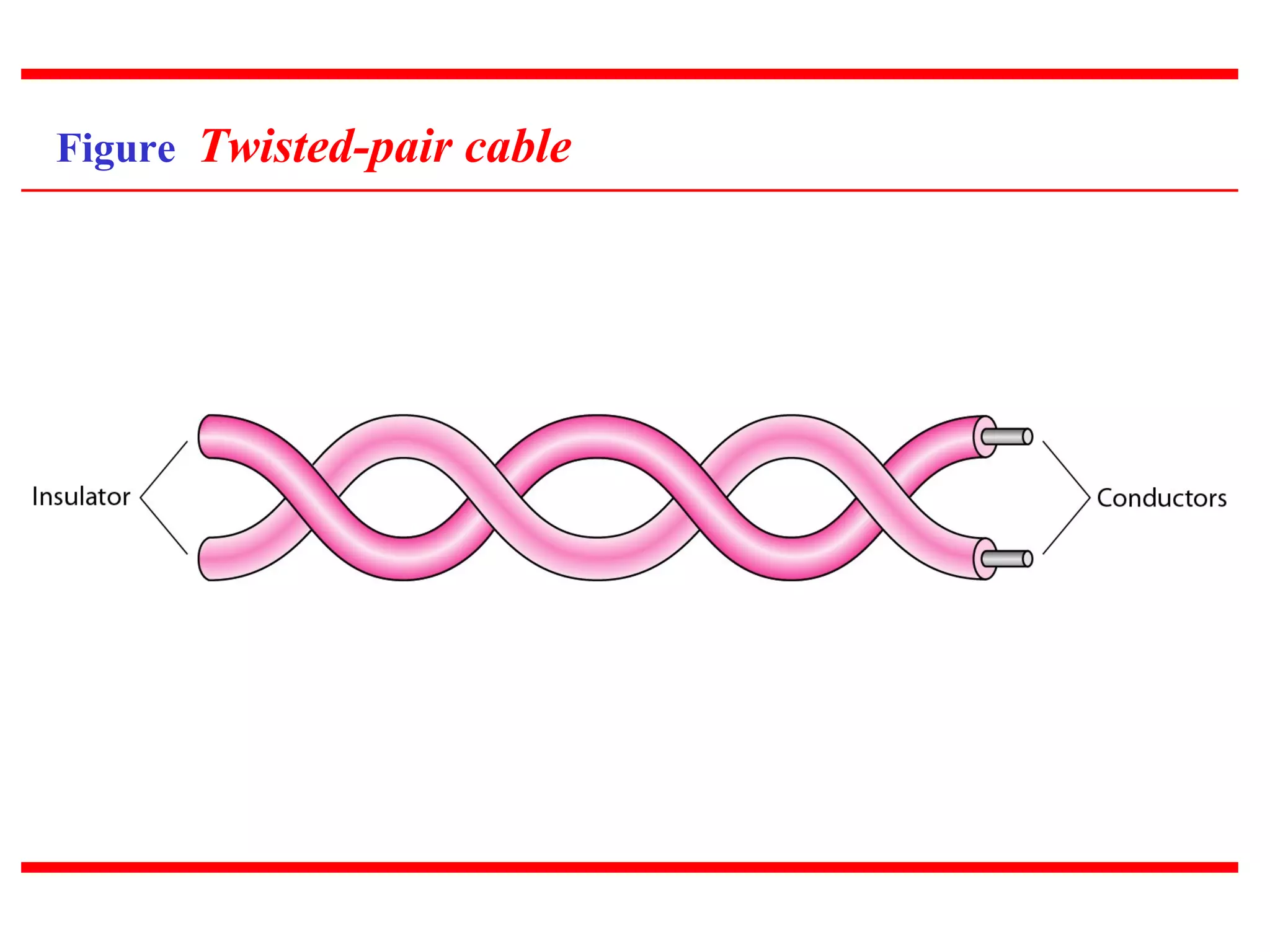 Figure Twisted-pair cable
 