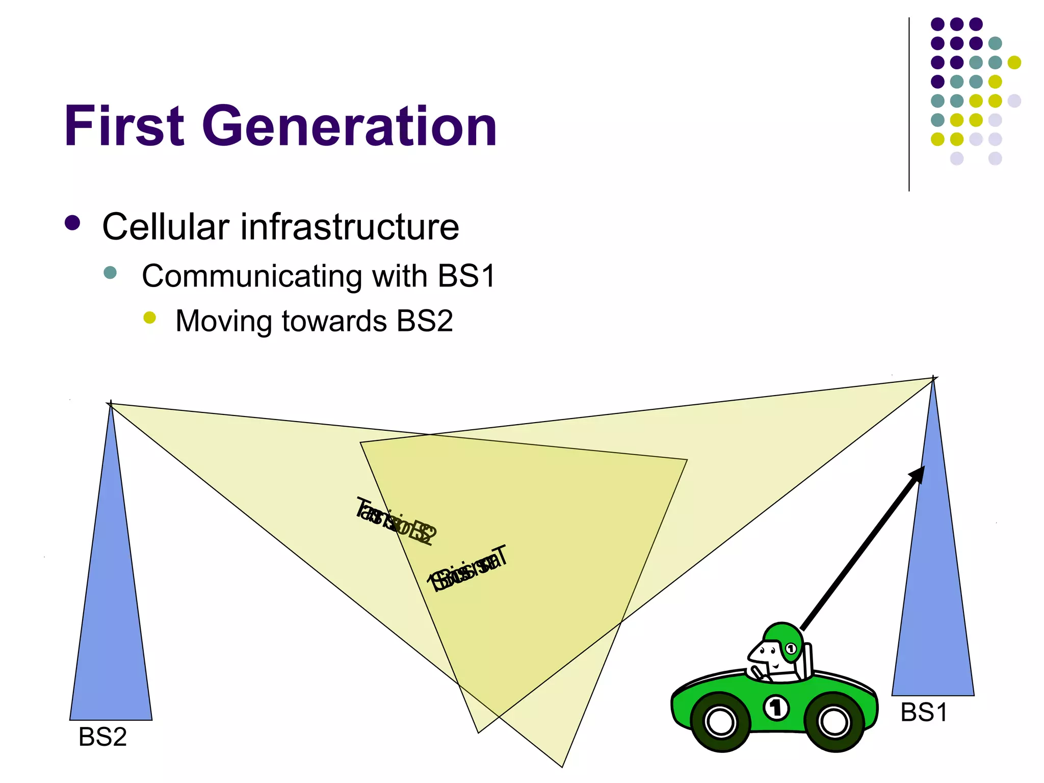 First Generation
   Cellular infrastructure
       Communicating with BS1
         Moving towards BS2




                    Tnm
                    rasis
                        snS
                         ioB2

                            SBosm
                              n  i nT
                               is s
                                   ar
                            1



                                        BS1
BS2
 