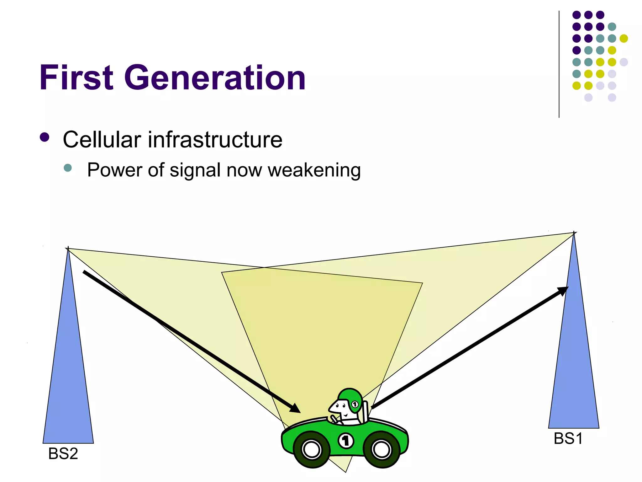First Generation
   Cellular infrastructure
       Power of signal now weakening




                                        BS1
BS2
 