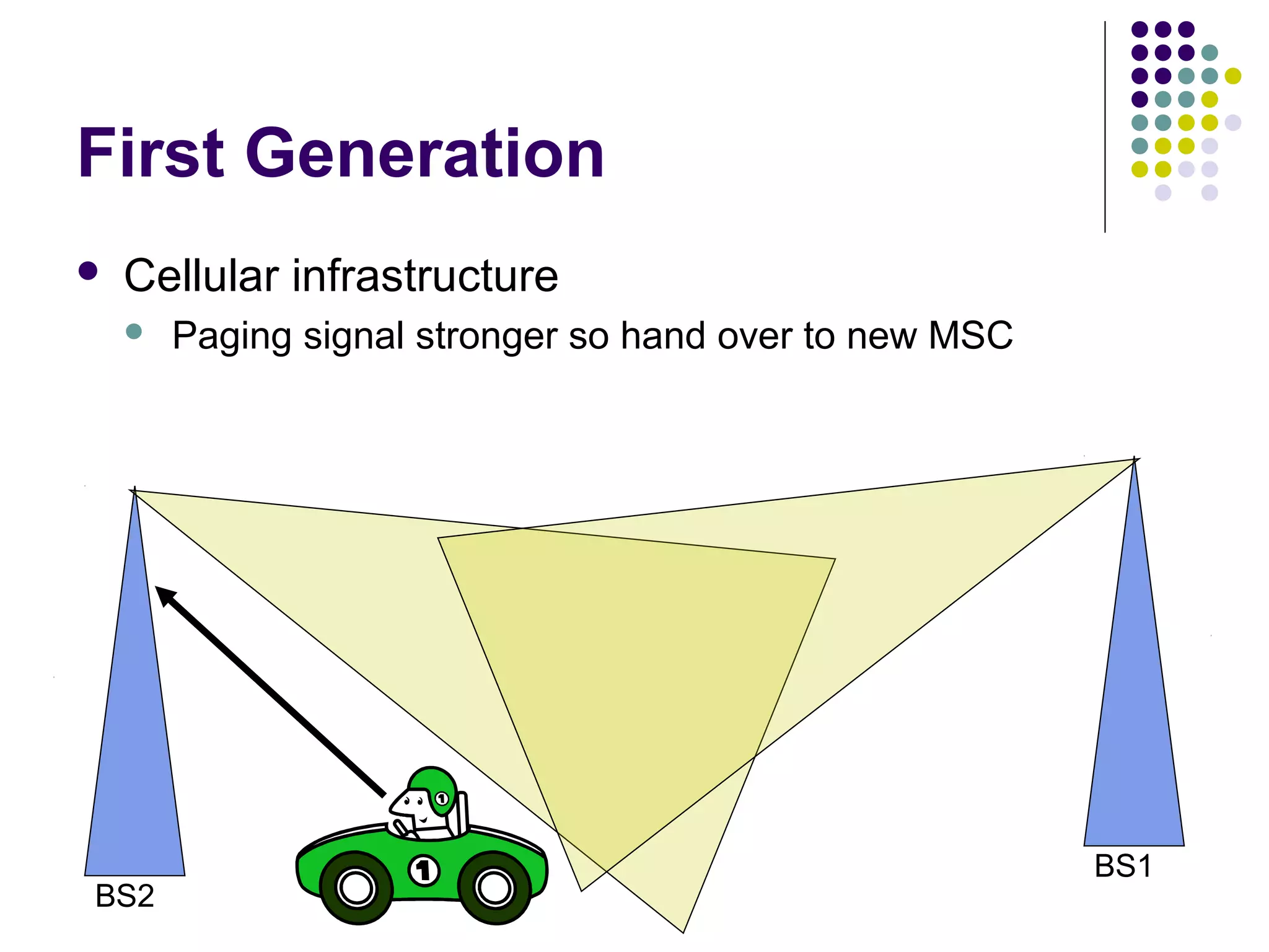 First Generation
   Cellular infrastructure
       Paging signal stronger so hand over to new MSC




                                                         BS1
BS2
 