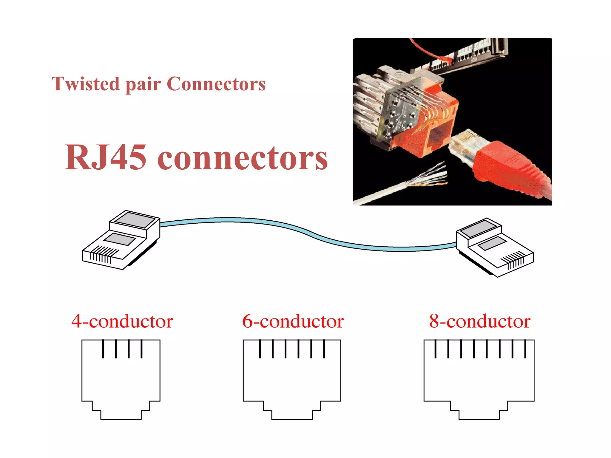 Twisted pair Connectors


 RJ45 connectors
 
