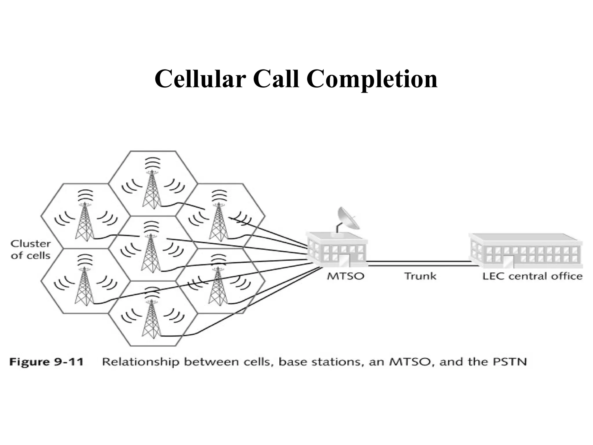Cellular Call Completion
 