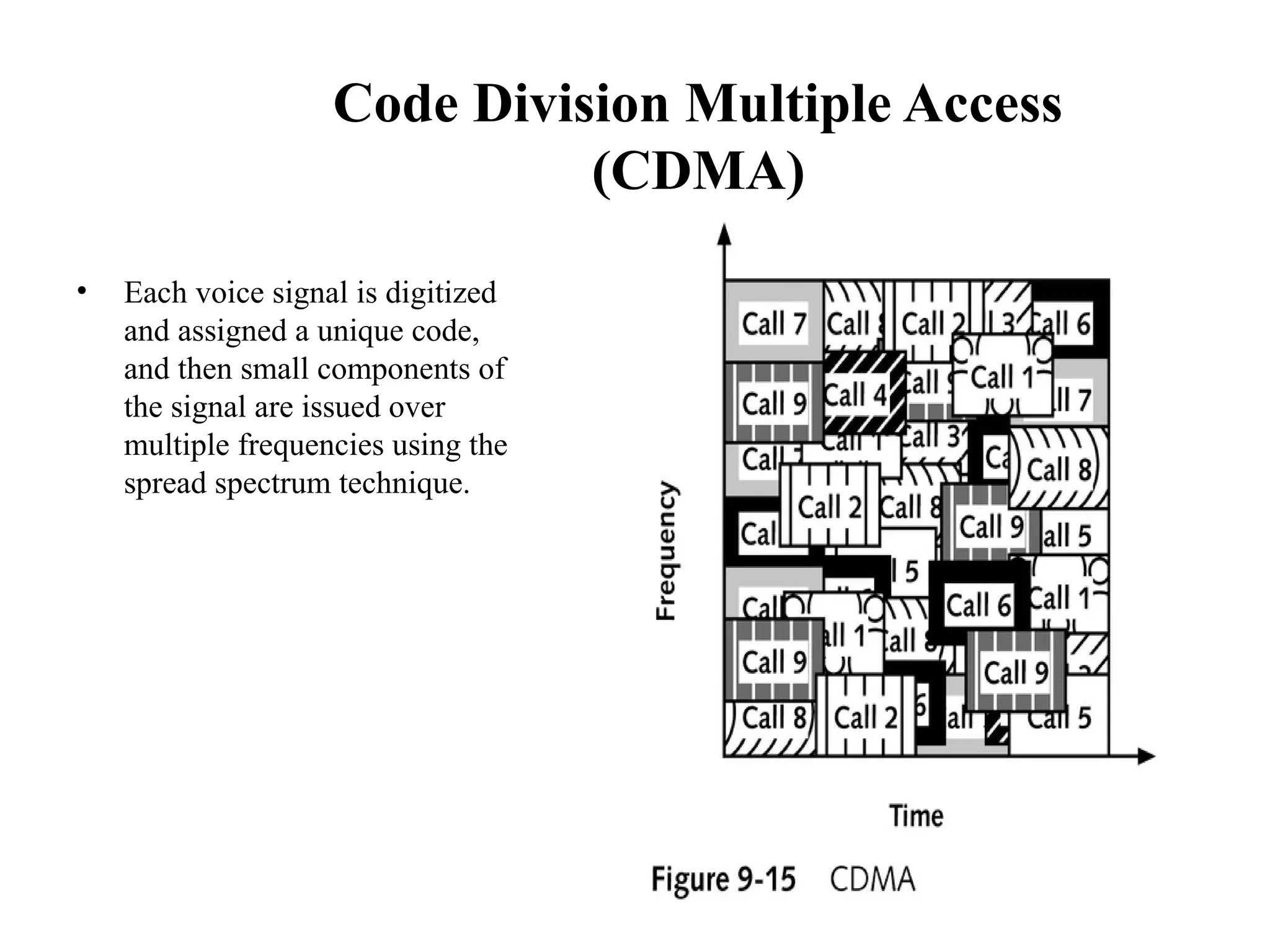 Code Division Multiple Access
                              (CDMA)
•   Each voice signal is digitized
    and assigned a unique code,
    and then small components of
    the signal are issued over
    multiple frequencies using the
    spread spectrum technique.
 