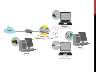 Wireless access points