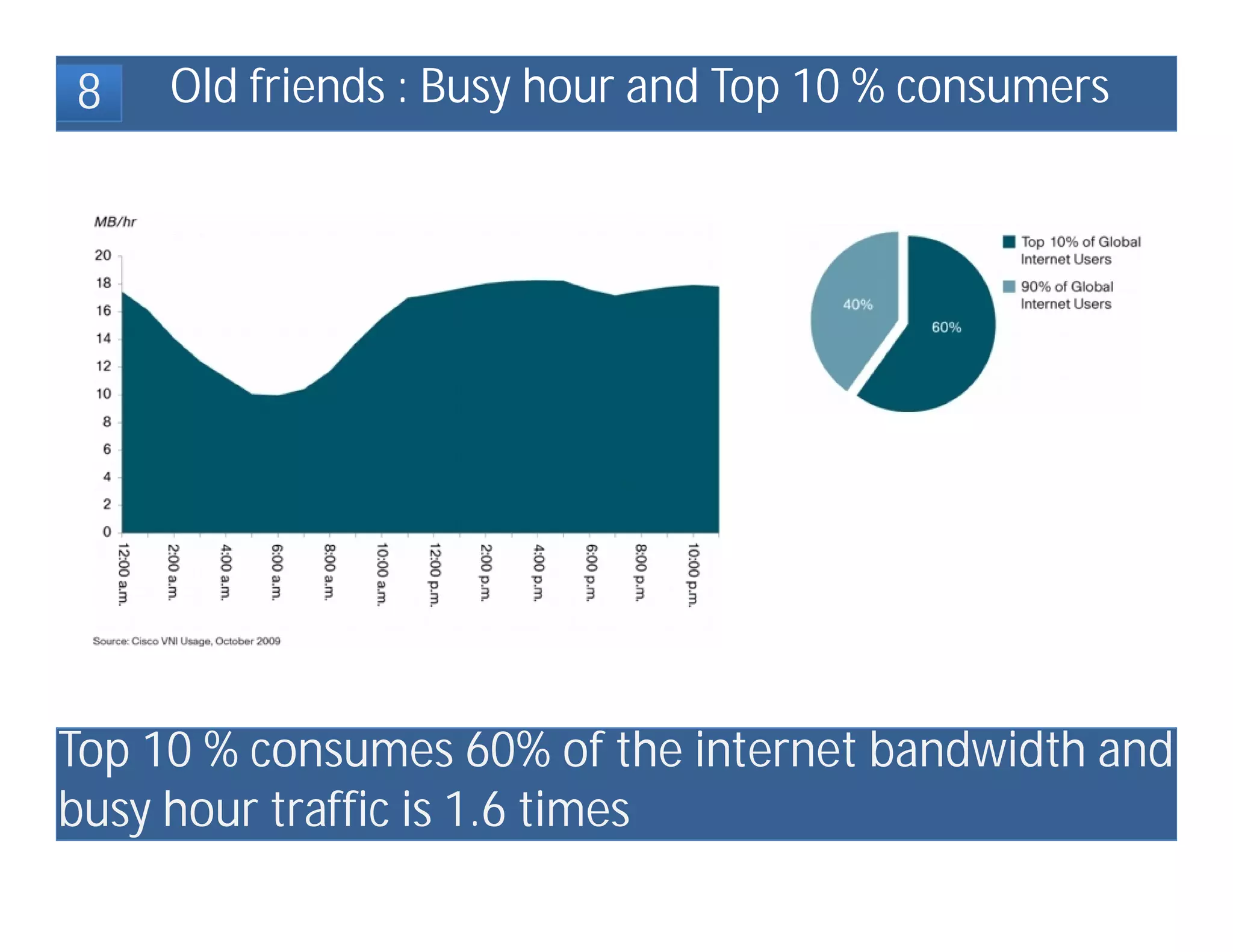 8    Old friends : Busy hour and Top 10 % consumers




Top 10 % consumes 60% of the internet bandwidth and
busy hour traffic is 1.6 times
 