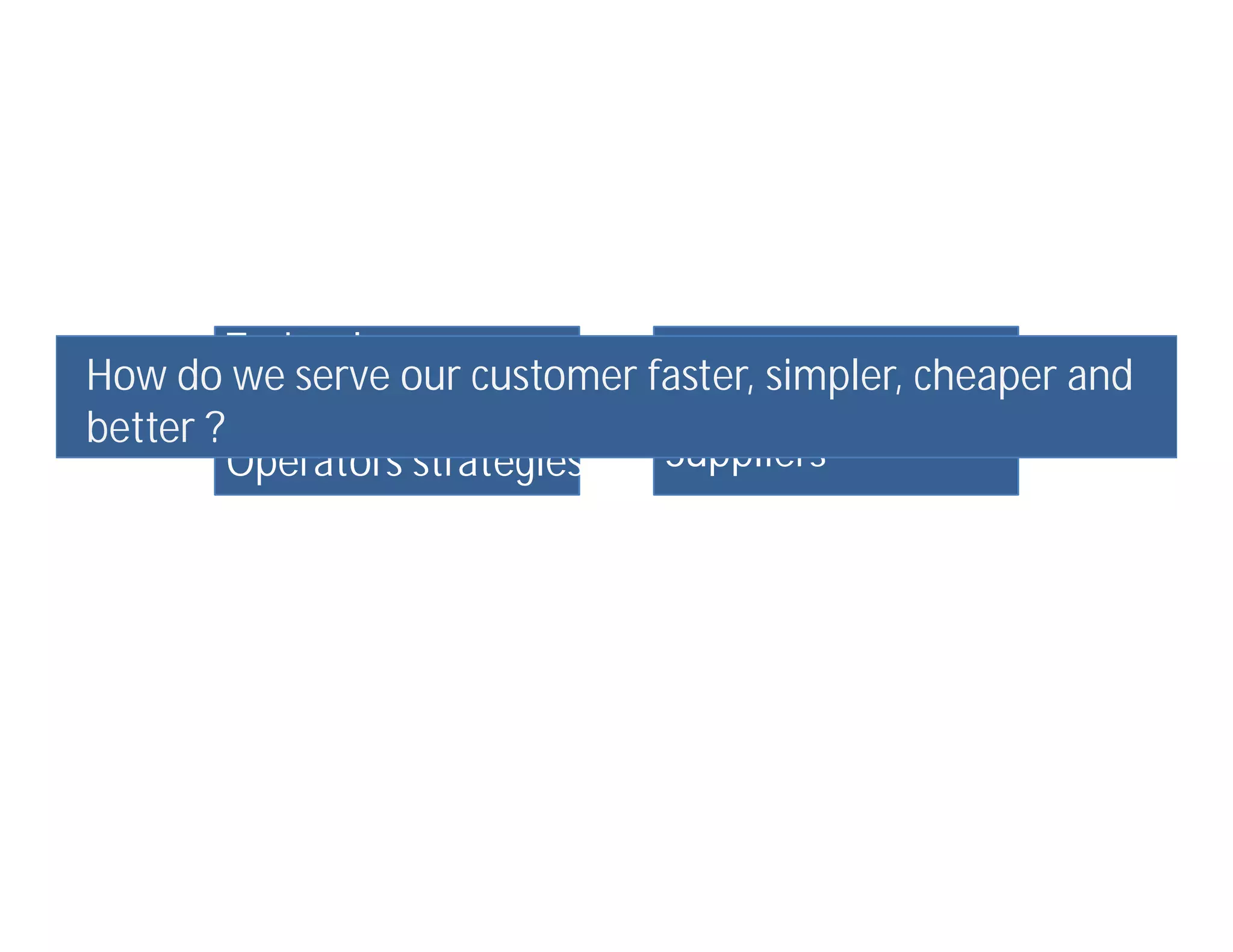 Technology           Market Demand
How do we serve our customer faster, simpler, cheaper and
better ?
         Operators strategies Suppliers
 