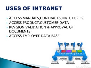  ACCESS MANUALS,CONTRACTS,DIRECTORIES
 ACCESS PRODUCT,CUSTOMER DATA
 REVISION,VALIDATION & APPROVAL OF
DOCUMENTS
 ACCESS EMPLOYEE DATA BASE
 
