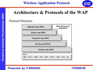 Wireless application protocol (WAP) | PPT