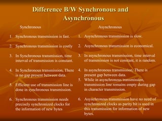 Difference B/W Synchronous and
Asynchronous
Synchronous Asynchronous
1. Synchronous transmission is fast.
2. Synchronous transmission is costly
3. In Synchronous transmission, time
interval of transmission is constant.
4. In Synchronous transmission, There
is no gap present between data.
5. Efficient use of transmission line is
done in synchronous transmission.
6. Synchronous transmission needs
precisely synchronized clocks for
the information of new bytes
1. Asynchronous transmission is slow.
2. Asynchronous transmission is economical.
3. In asynchronous transmission, time interval
of transmission is not constant, it is random.
4. In asynchronous transmission, There is
present gap between data.
5. While in asynchronous transmission,
transmission line remains empty during gap
in character transmission.
6. Asynchronous transmission have no need of
synchronized clocks as parity bit is used in
this transmission for information of new
bytes.
 