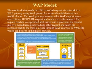 Wireless application protocol | PPT