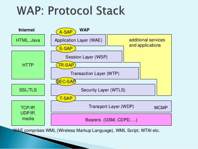 the current year of wireless data in the wide area environment wap wireless application protocol and the current year of wireless data in the wide area environment wap wireless application protocol and