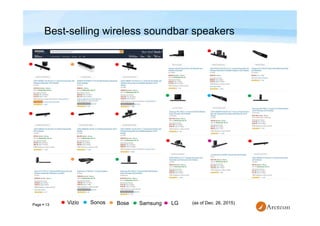 Page  13
Best-selling wireless soundbar speakers
Vizio Sonos (as of Dec. 26, 2015)Samsung LGBose
 