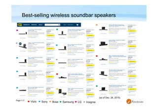 Page  17
Best-selling wireless soundbar speakers
Vizio Sony
(as of Dec. 26, 2015)
Samsung LGBose Insignia
 