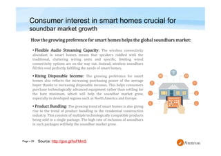 Page  29
Consumer interest in smart homes crucial for
soundbar market growth
• Flexible Audio Streaming Capacity: The wireless connectivity
abundant in smart homes means that speakers riddled with the
traditional, cluttering wiring units and specific, limiting wired
connectivity options are on the way out. Instead, wireless soundbars
fill this void perfectly, fulfilling the needs of smart homes.
• Rising Disposable Income: The growing preference for smart
homes also reflects the increasing purchasing power of the average
buyer thanks to increasing disposable incomes. This helps consumers
purchase technologically advanced equipment rather than settling for
the bare minimum, which will help the soundbar market grow,
especially in developed regions such as North America and Europe.
• Product Bundling: The growing trend of smart homes is also giving
rise to the trend of product bundling in the residential construction
industry. This consists of multiple technologically compatible products
being sold in a single package. The high rate of inclusion of soundbars
in such packages will help the soundbar market grow.
Source: http://goo.gl/hsFMmS
 