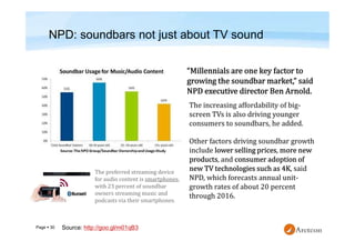 Page  30
NPD: soundbars not just about TV sound
The preferred streaming device
for audio content is smartphones,
with 23 percent of soundbar
owners streaming music and
podcasts via their smartphones.
Source: http://goo.gl/m01qB3
 