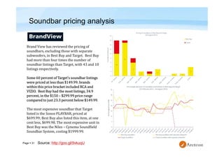 Page  31
Brand View has reviewed the pricing of
soundbars, excluding those with separate
subwoofers, in Best Buy and Target. Best Buy
had more than four times the number of
soundbar listings than Target, with 43 and 10
listings respectively.
Some 60 percent of Target’s soundbar listings
were priced at less than $149.99; brands
within this price bracket included RCA and
VIZIO. Best Buy had the most listings, 34.9
percent, in the $150 – $299.99 price range
compared to just 23.3 percent below $149.99.
The most expensive soundbar that Target
listed is the Sonos PLAYBAR, priced at
$699.99; Best Buy also listed this item, at one
cent less, $699.98. The most expensive unit in
Best Buy was the Niles – Cynema Soundfield
Soundbar System, costing $1999.99.
Soundbar pricing analysis
Source: http://goo.gl/9vkuqU
 