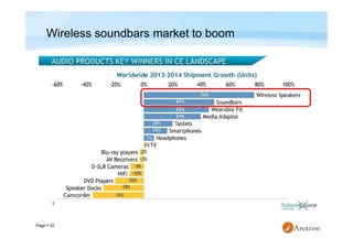 Page  32
Wireless soundbars market to boom
 