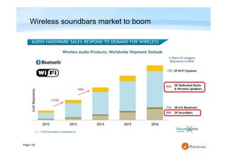 Page  34
Wireless soundbars market to boom
 