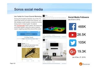 Page  53
During the Academy Awards one of the TV
spots that stood out came from Sonos. In it,
the wireless audio system covered an entire
living room in Oscar gold. To extend
the commercial's reach online, the brand ran
promoted tweets using the same creative
asset, targeting searches around the event.
Sonos social media
Use Twitter for Cross-Channel Marketing
Social Media Followers
466K
26.5K
105K
19.3K
(as of Oct 6, 2015)
(as of Dec. 27, 2015)
 