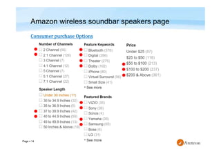 Page  14
Amazon wireless soundbar speakers page
 