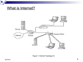What is Internet?




                  Figure 1: Internet Topology [1]

05/10/12                                            3
 