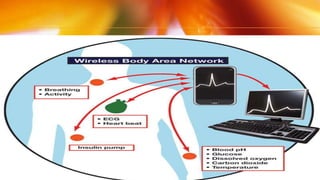 Wireless body area network | PPTX
