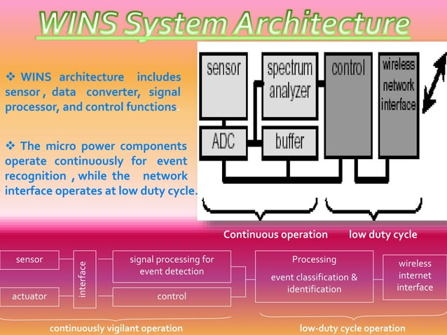 Presentation on Wireless border security system | PPT