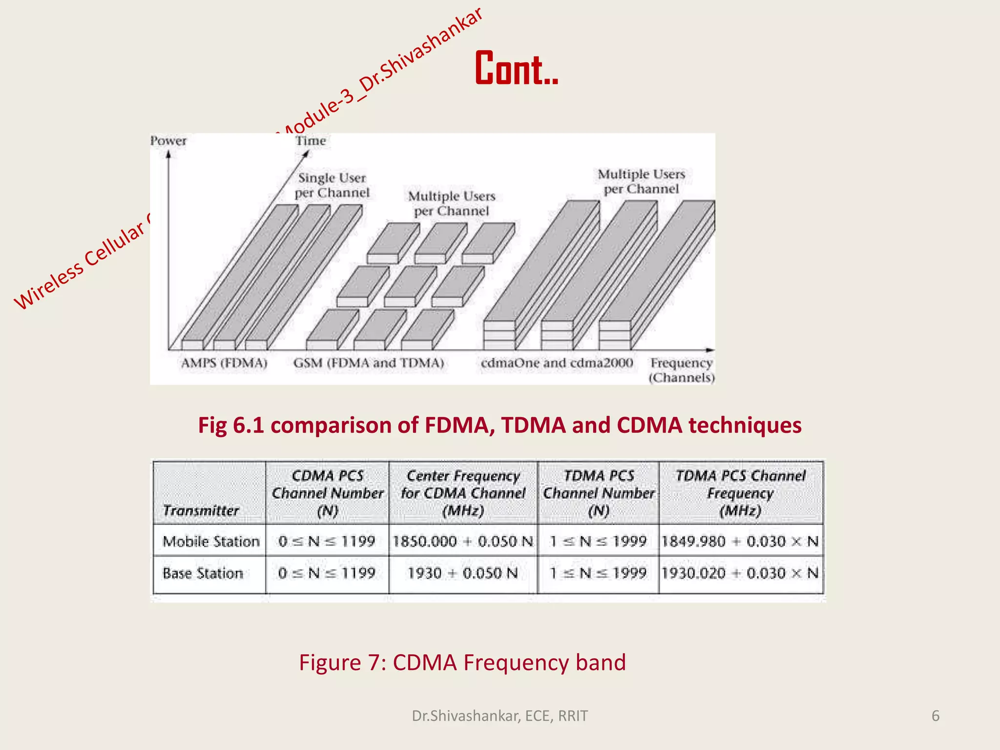 Wireless Cellular Communication_Module 3_Dr. Shivashankar.pdf