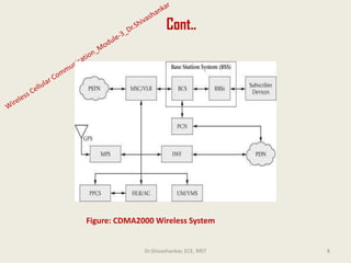 Wireless Cellular Communication_Module 3_Dr. Shivashankar.pdf