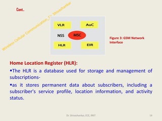 Cont..
Home Location Register (HLR):
▪The HLR is a database used for storage and management of
subscriptions-
▪as it stores permanent data about subscribers, including a
subscriber's service profile, location information, and activity
status.
14
Figure 3: GSM Network
Interface
Dr. Shivashankar, ECE, RRIT
 