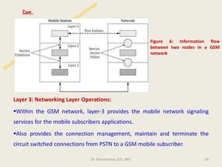 Cont..
Layer 3: Networking Layer Operations:
▪Within the GSM network, layer-3 provides the mobile network signaling
services for the mobile subscribers applications.
▪Also provides the connection management, maintain and terminate the
circuit switched connections from PSTN to a GSM mobile subscriber.
30
Figure 6: Information flow
between two nodes in a GSM
network
Dr. Shivashankar, ECE, RRIT
 
